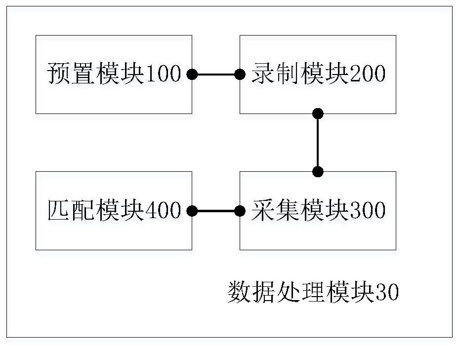 A data processing method and related device based on artificial intelligence