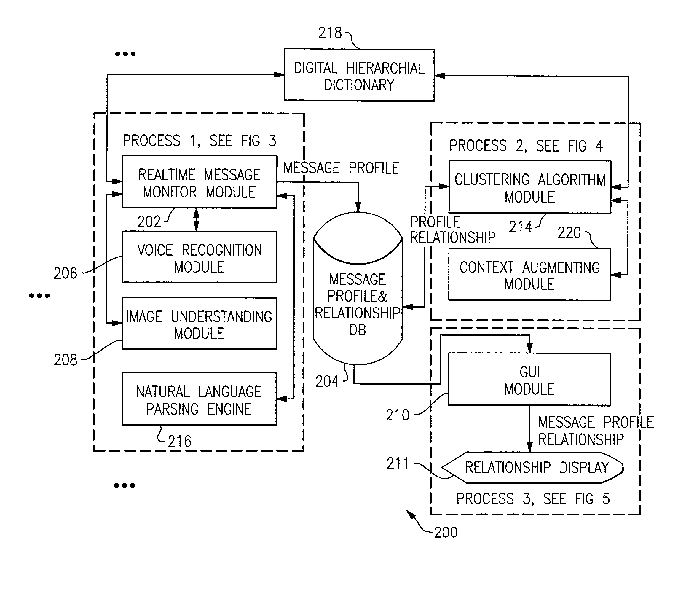 System and Method For Processing Multi-Modal Communication Within A Workgroup