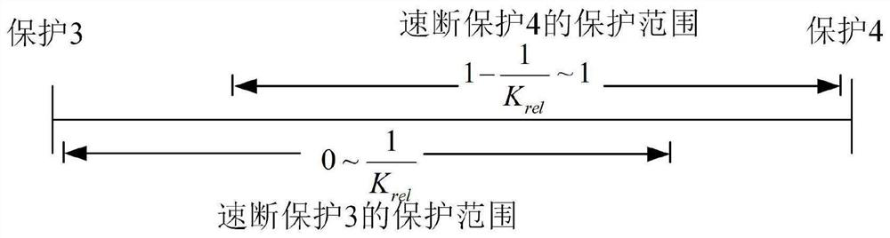 Petal-shaped power distribution network trunk line time-limited current quick-break protection acceleration method