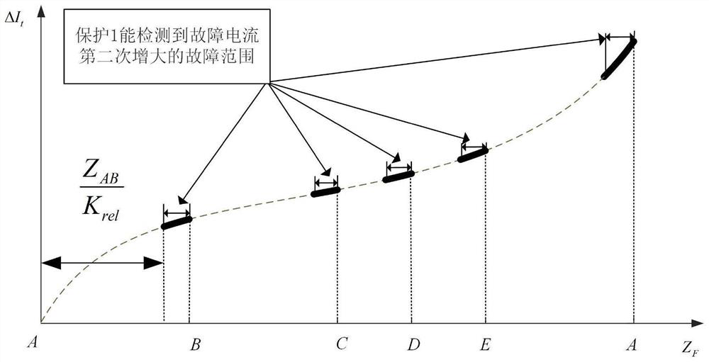 Petal-shaped power distribution network trunk line time-limited current quick-break protection acceleration method