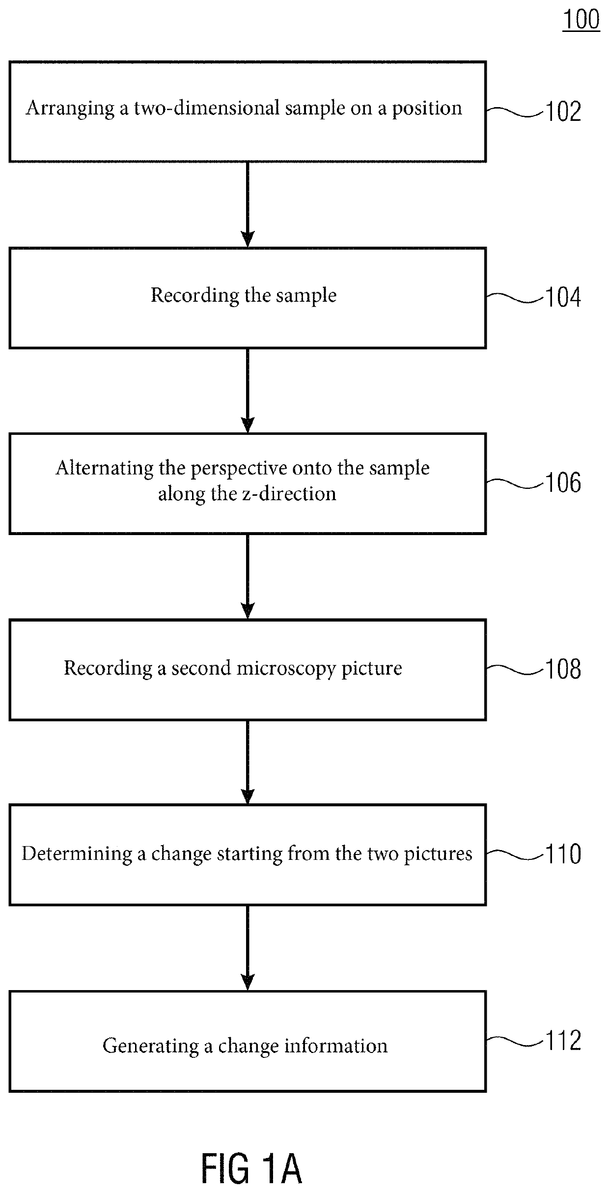 Method and device for generating a microscopy panoramic representation