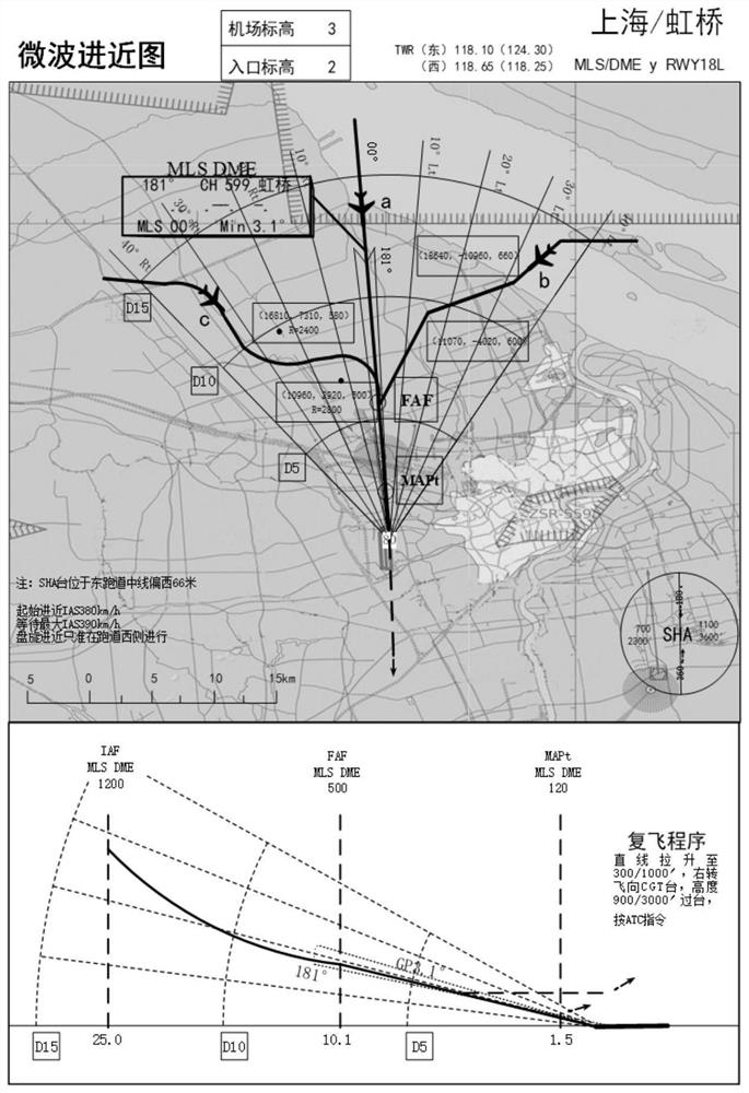 Microwave landing system chart marking method, storage medium and system