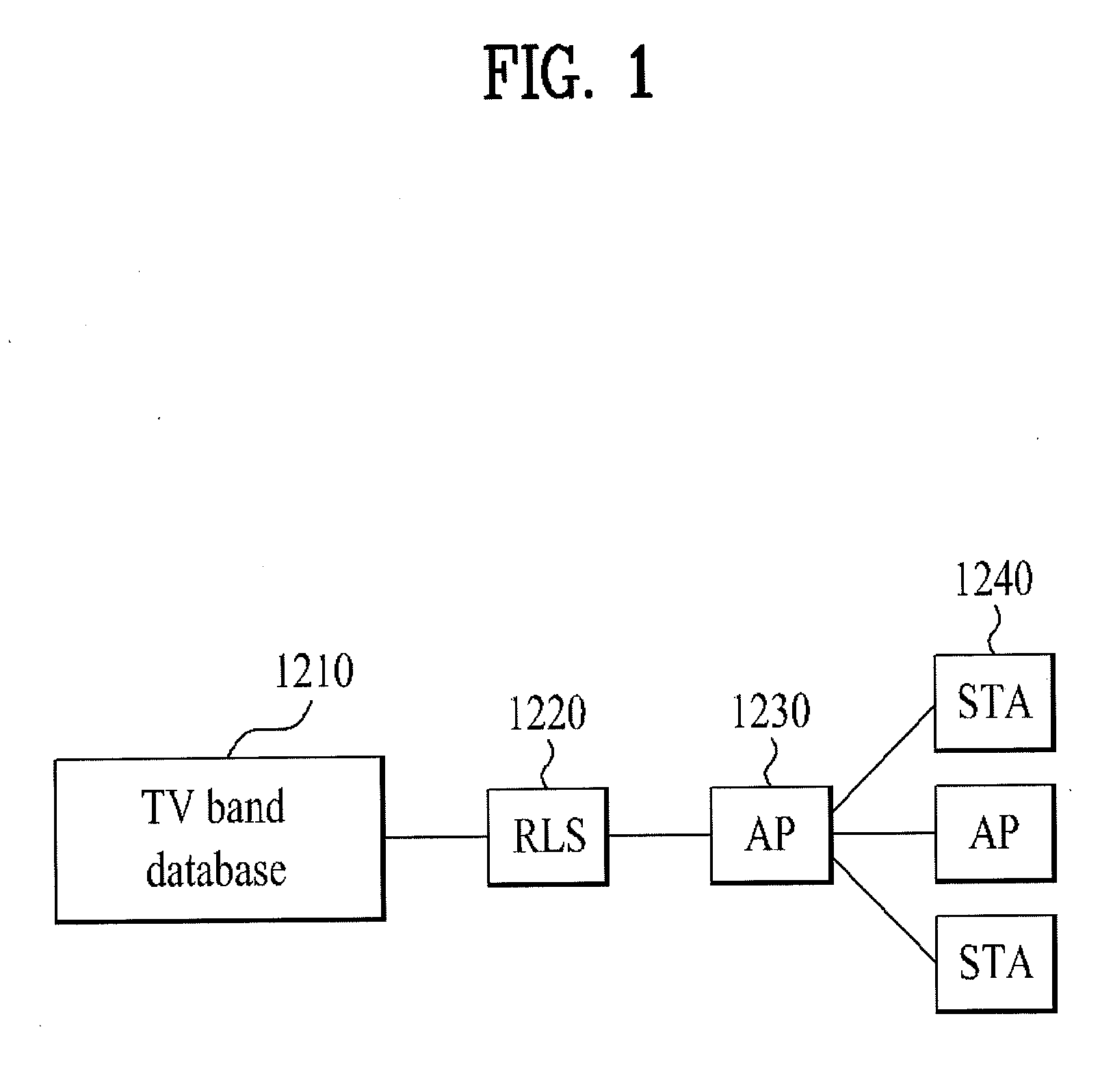 Station Operation Method and Apparatus in TV Whitespace