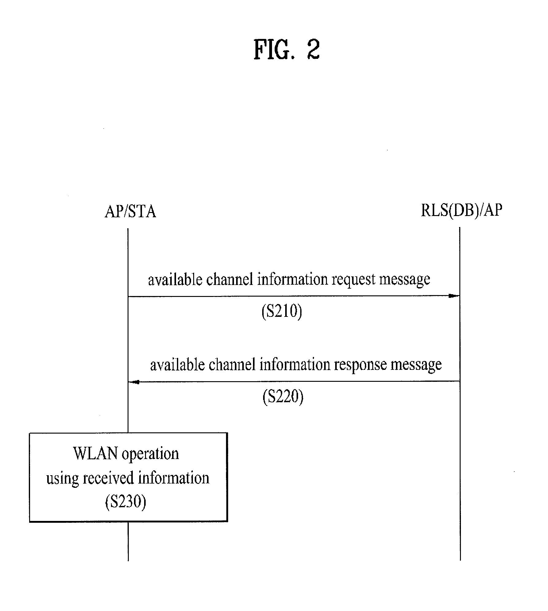 Station Operation Method and Apparatus in TV Whitespace