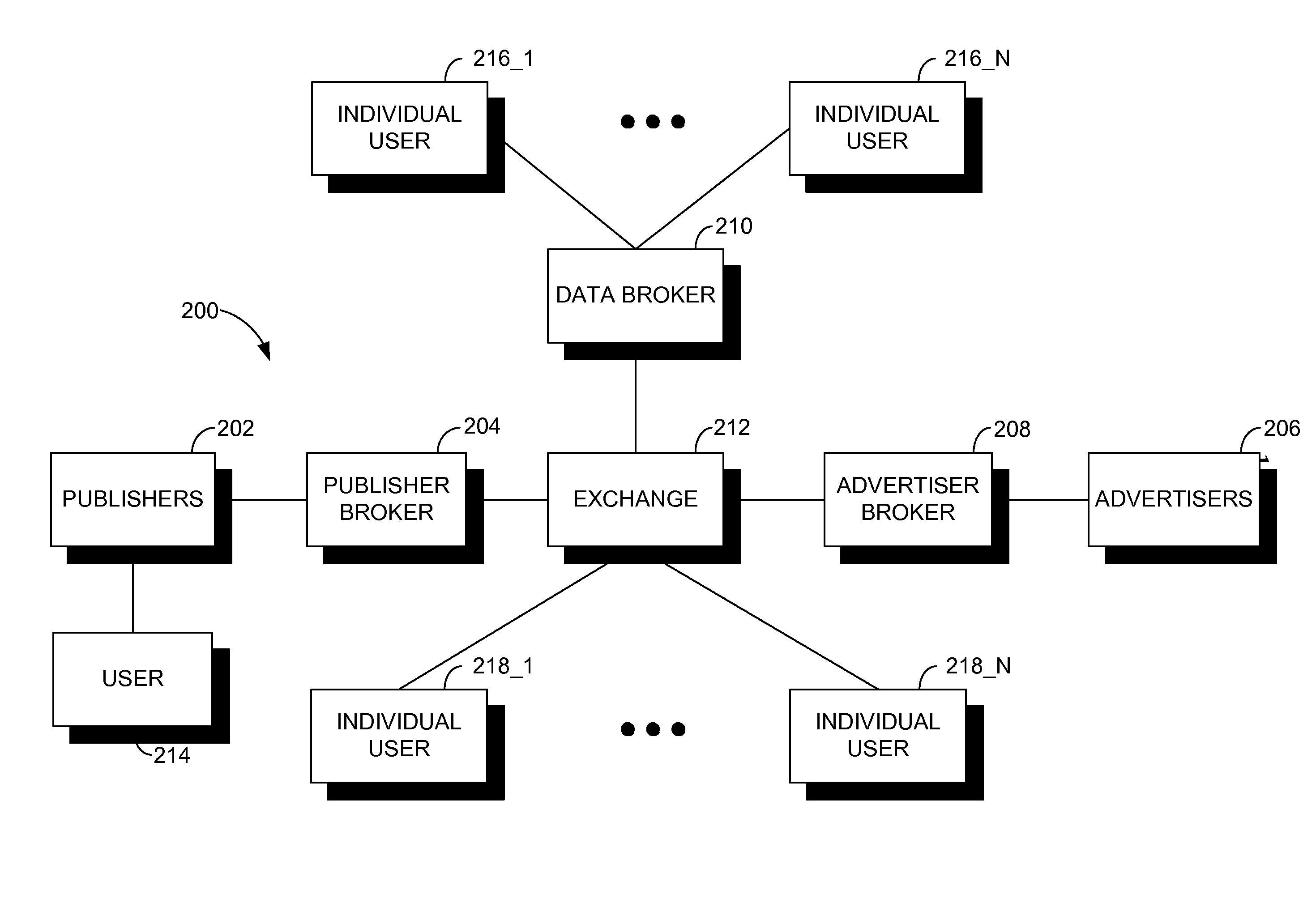 Sharing value back to distributed information providers in an advertising exchange