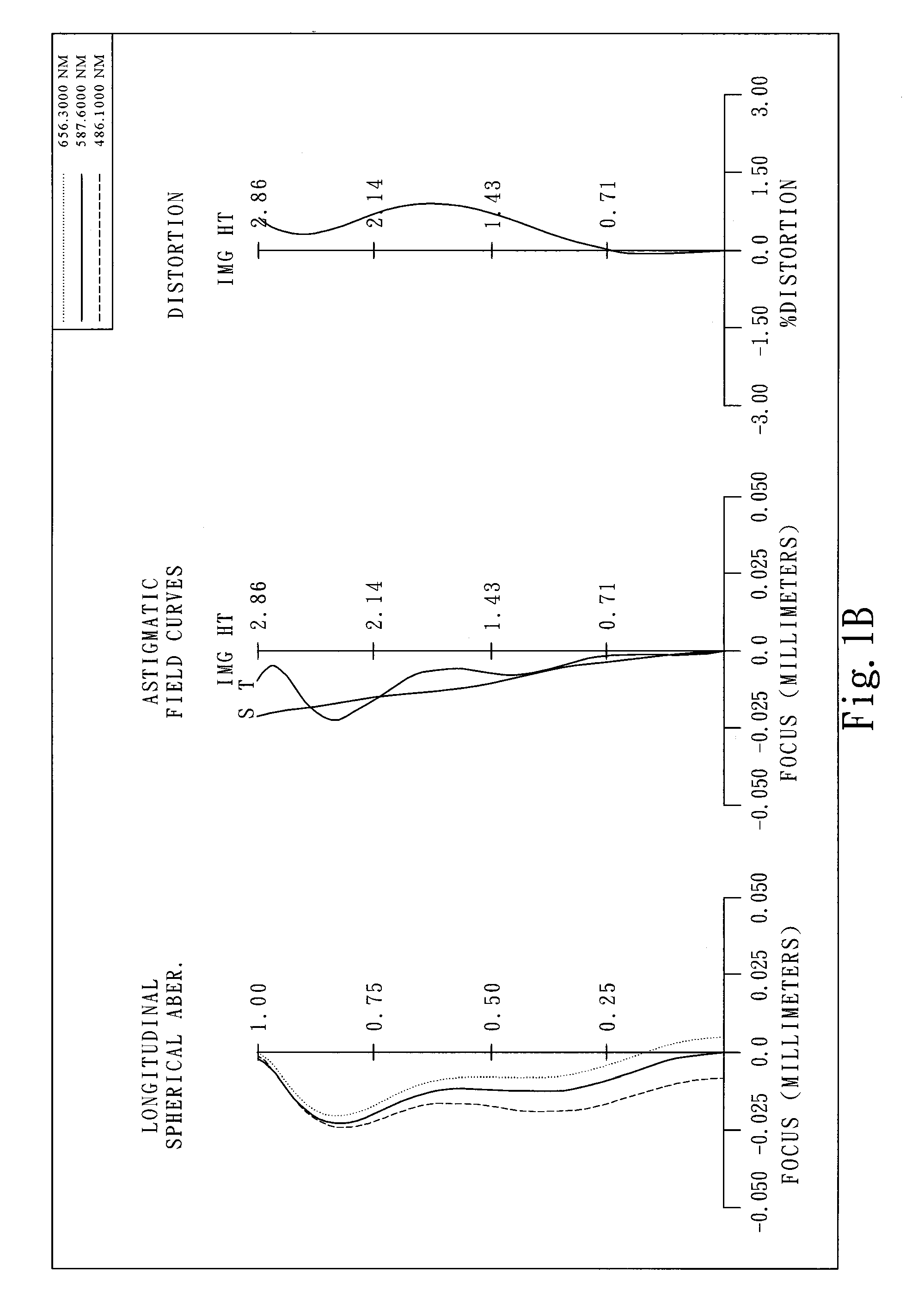 Imaging lens assembly