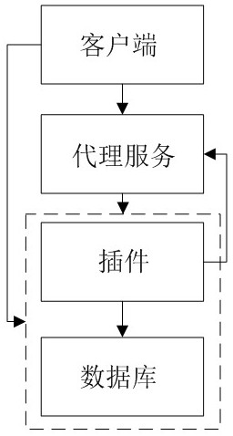 System and method for preventing access to database through direct connection