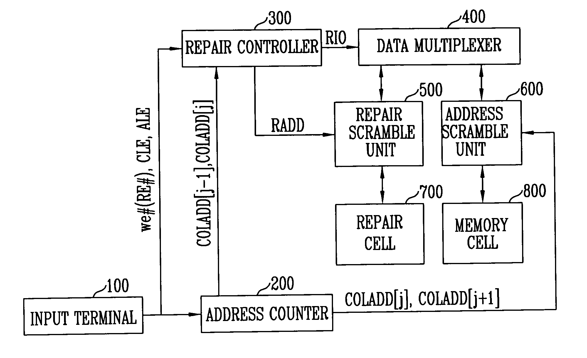 Repair circuit of semiconductor memory device