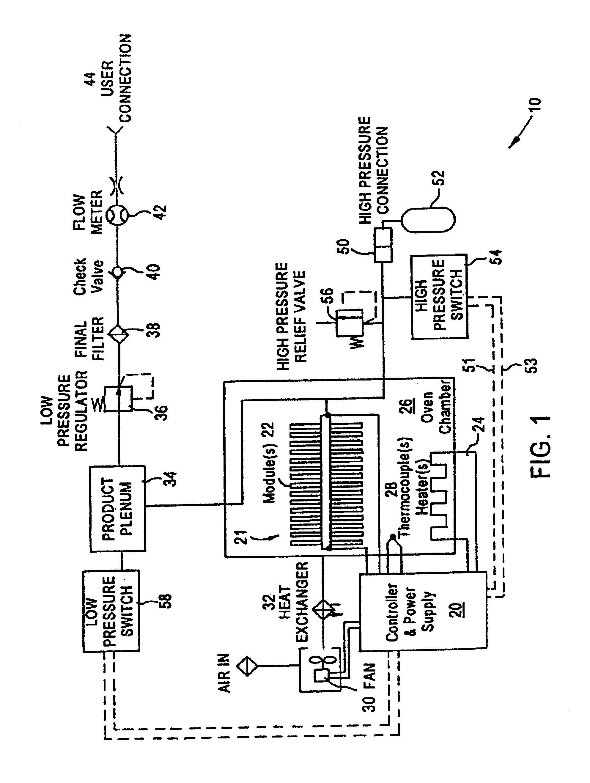 Modular ceramic oxygen system