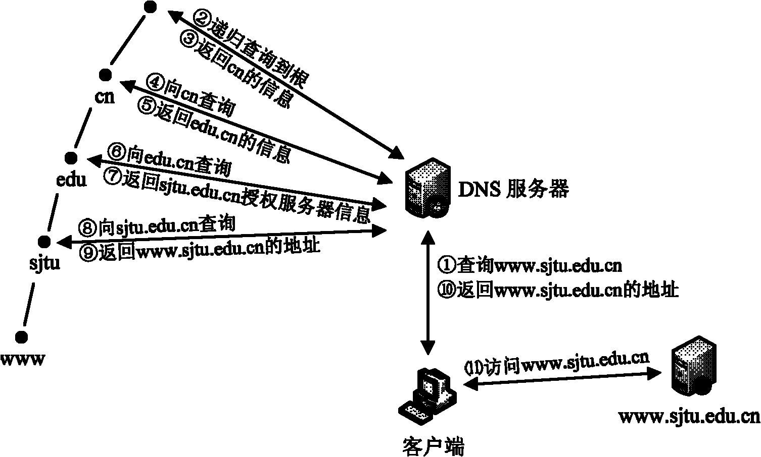 Domain name resolution service system with intelligent buffer and service method thereof