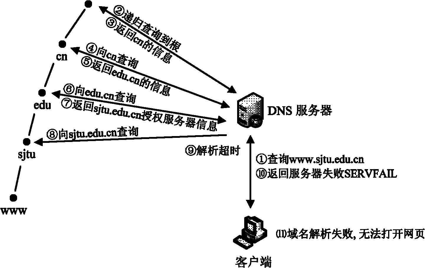 Domain name resolution service system with intelligent buffer and service method thereof