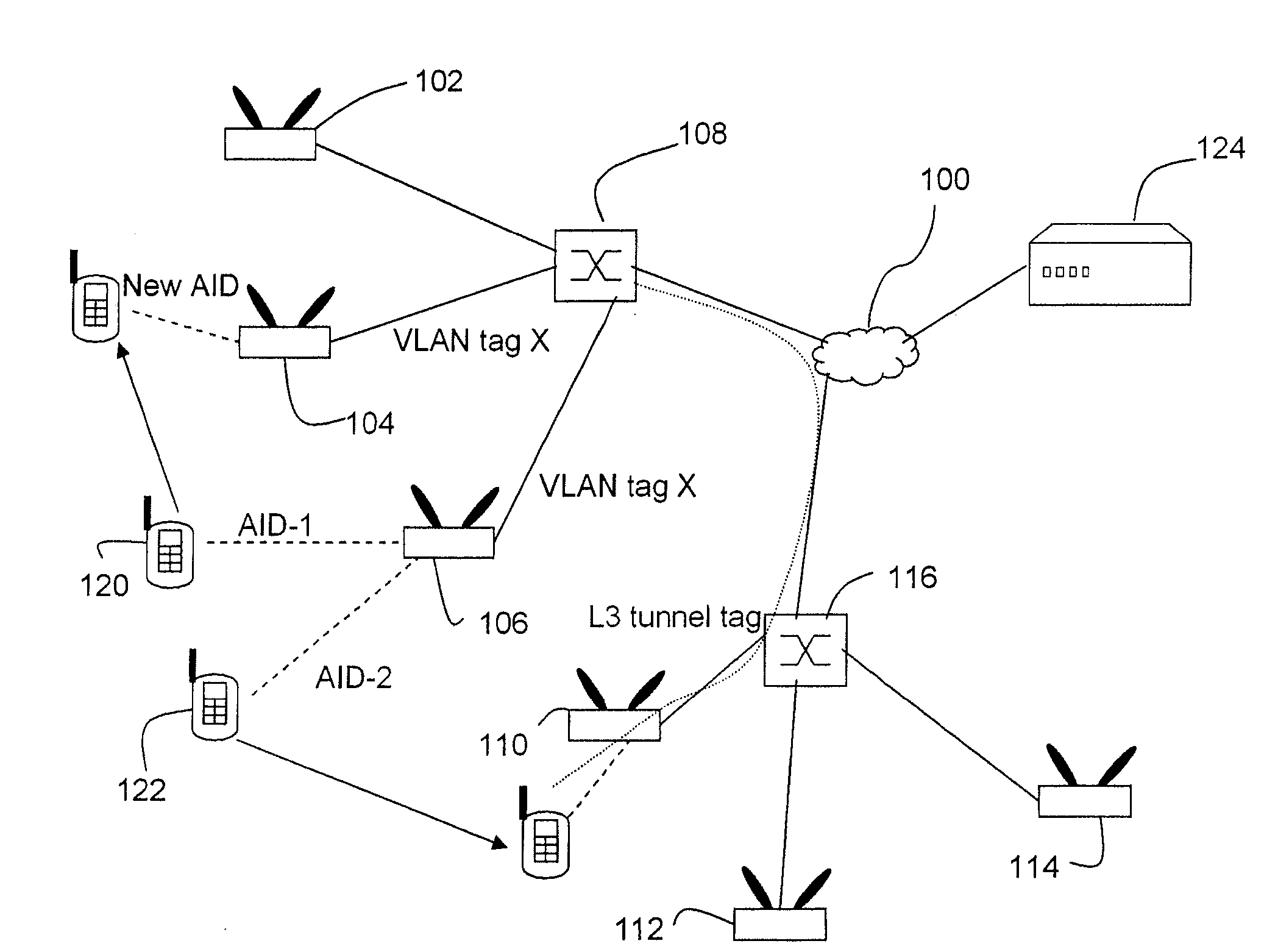 VLAN tagging in wlans