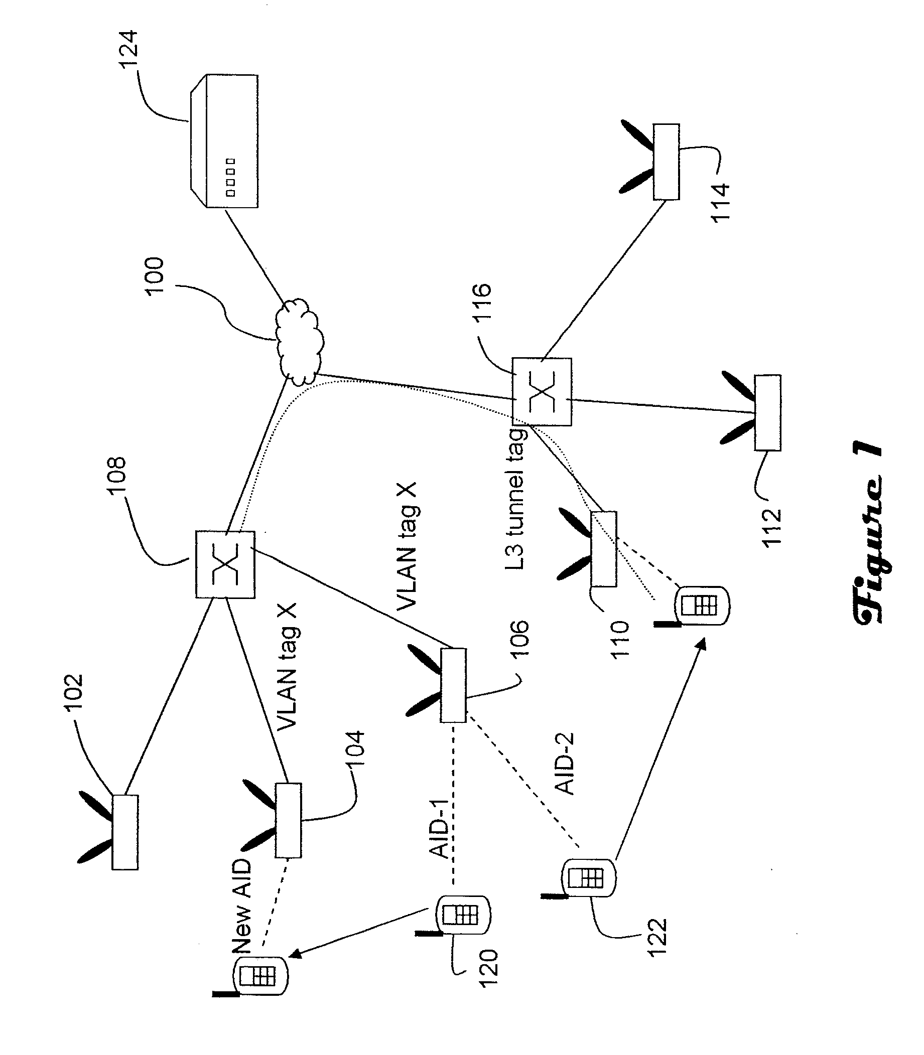 VLAN tagging in wlans