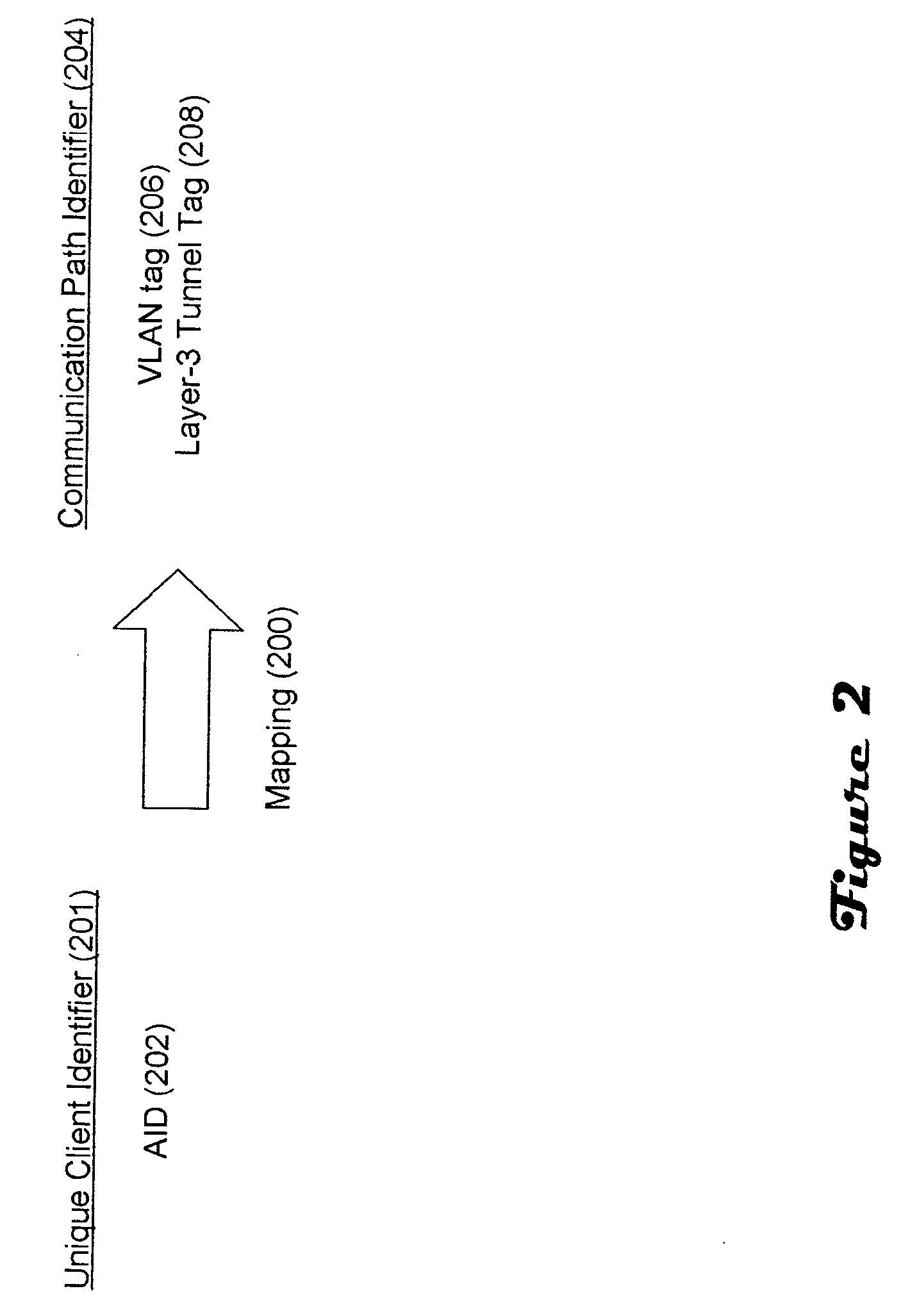 VLAN tagging in wlans