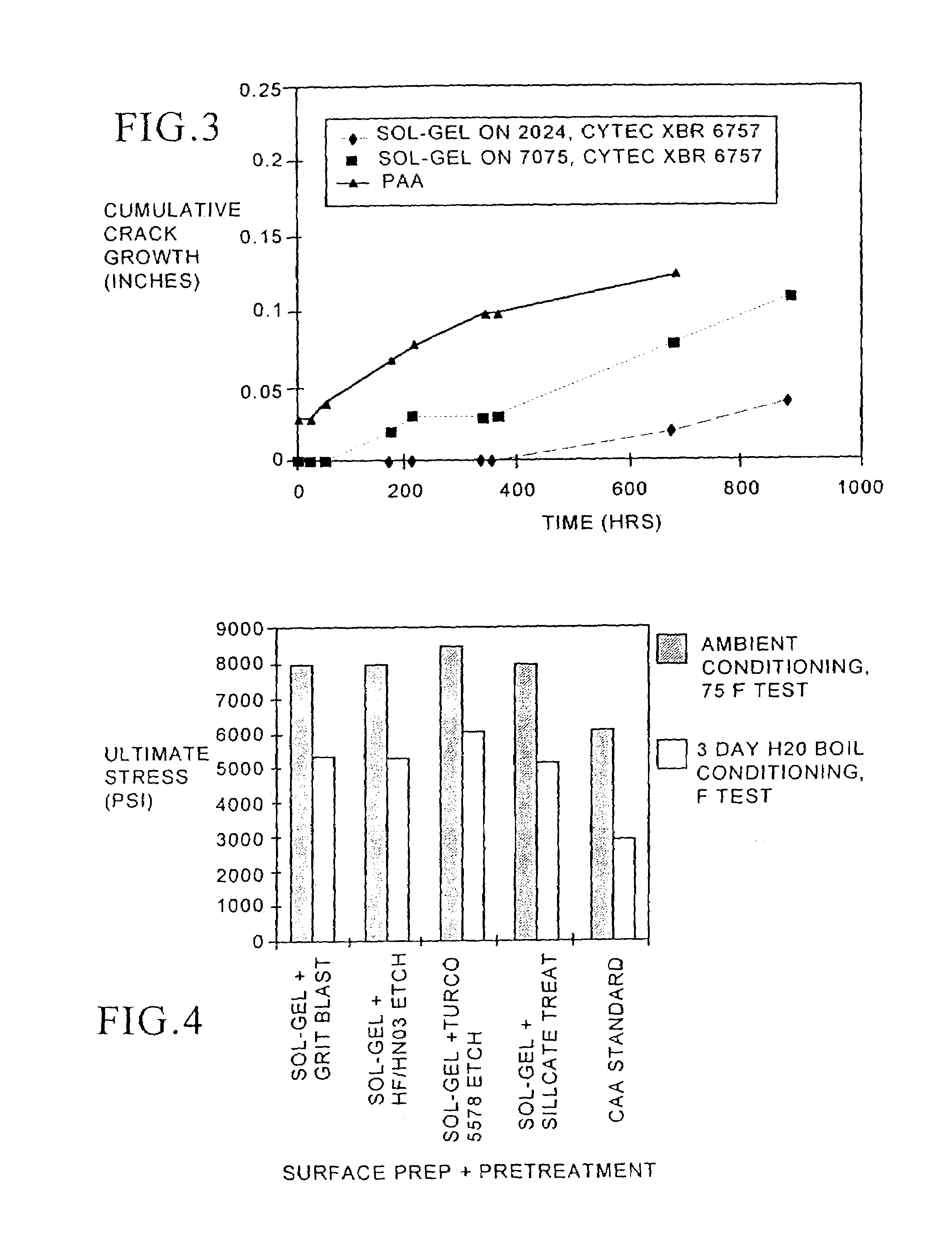 Pigmented alkoxyzirconium sol