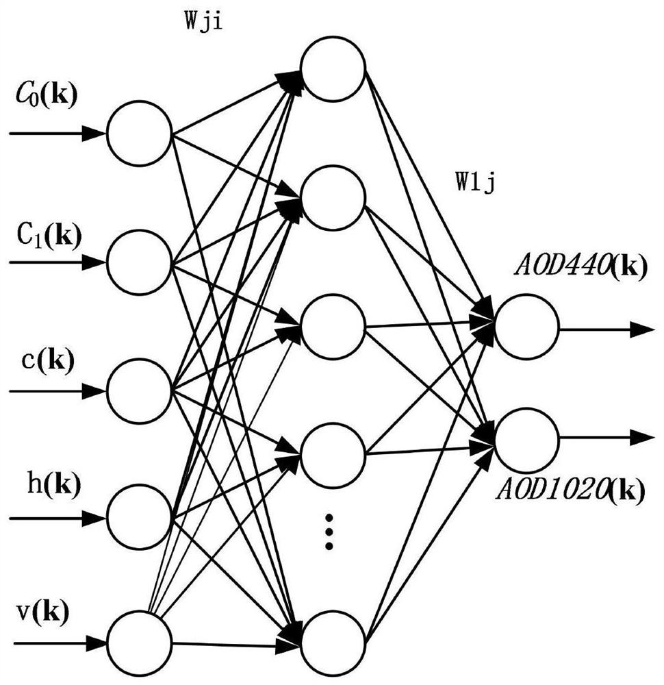 Photovoltaic power generation power short-term prediction method based on artificial bee colony optimization neural network