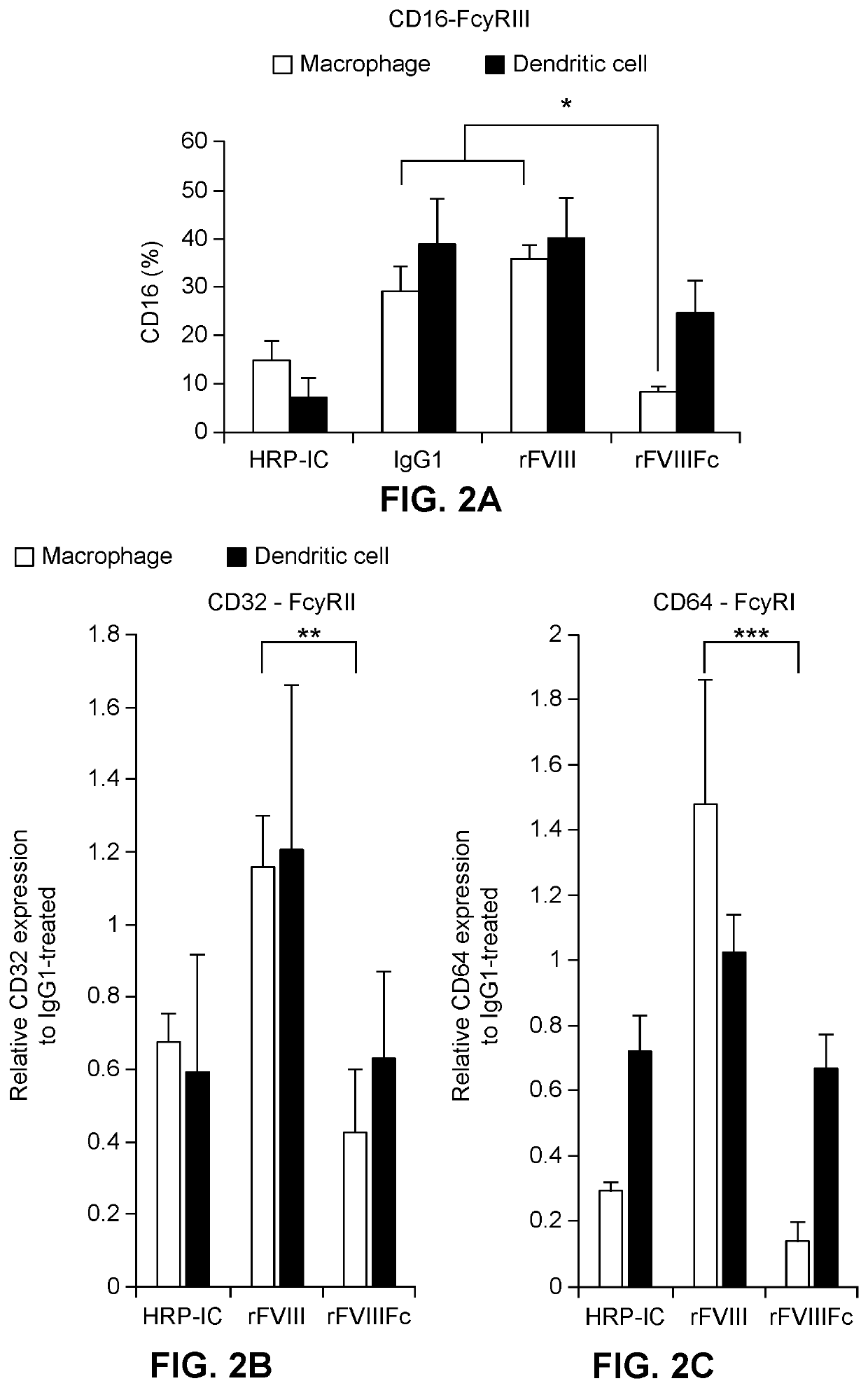 Methods of inducing immune tolerance to clotting factors