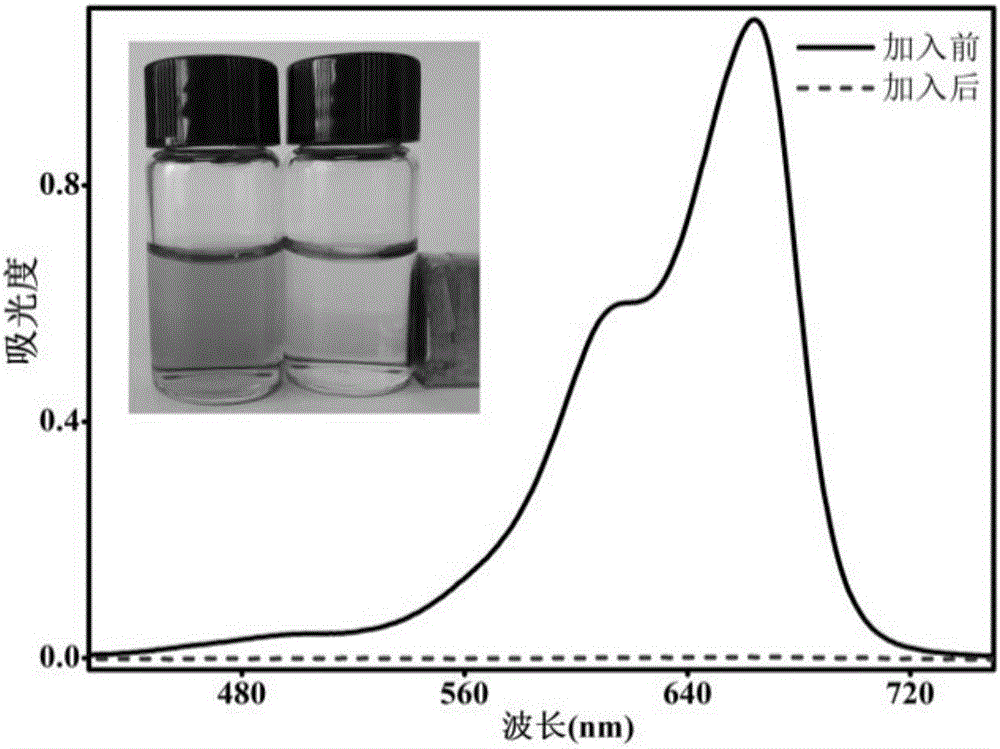 Biochar-supported magnetic substance composite adsorption material, and preparation method and application method thereof