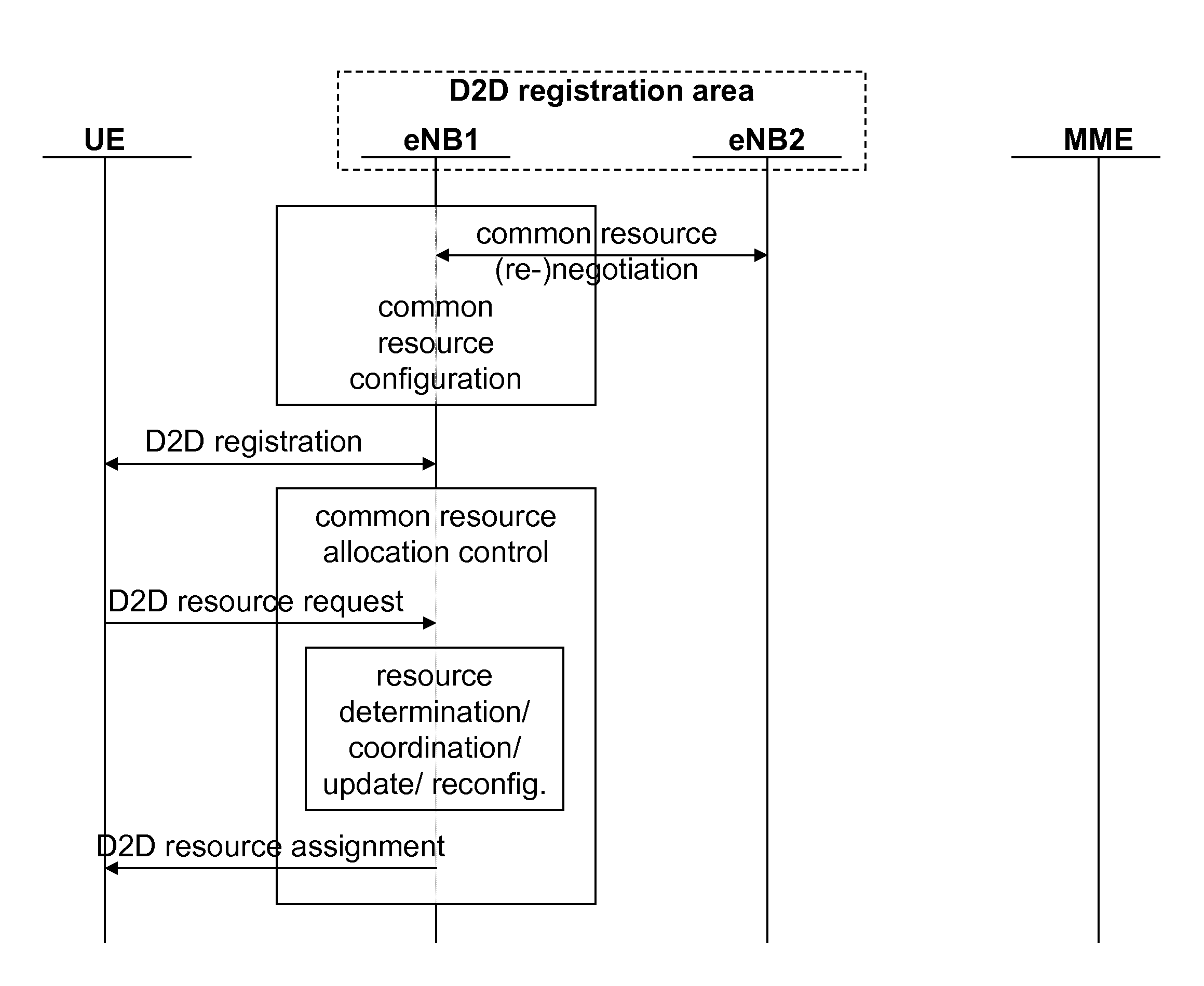 Resource Allocation for Direct Terminal-to-Terminal Communication in a Cellular System