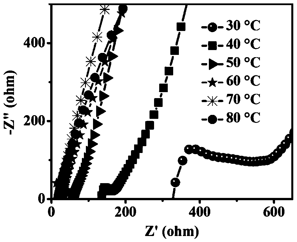 Preparation method and application of boron nitride/polyoxyethylene composite solid electrolyte