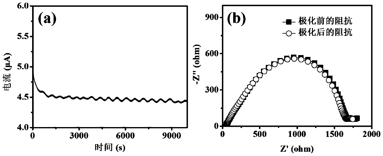 Preparation method and application of boron nitride/polyoxyethylene composite solid electrolyte