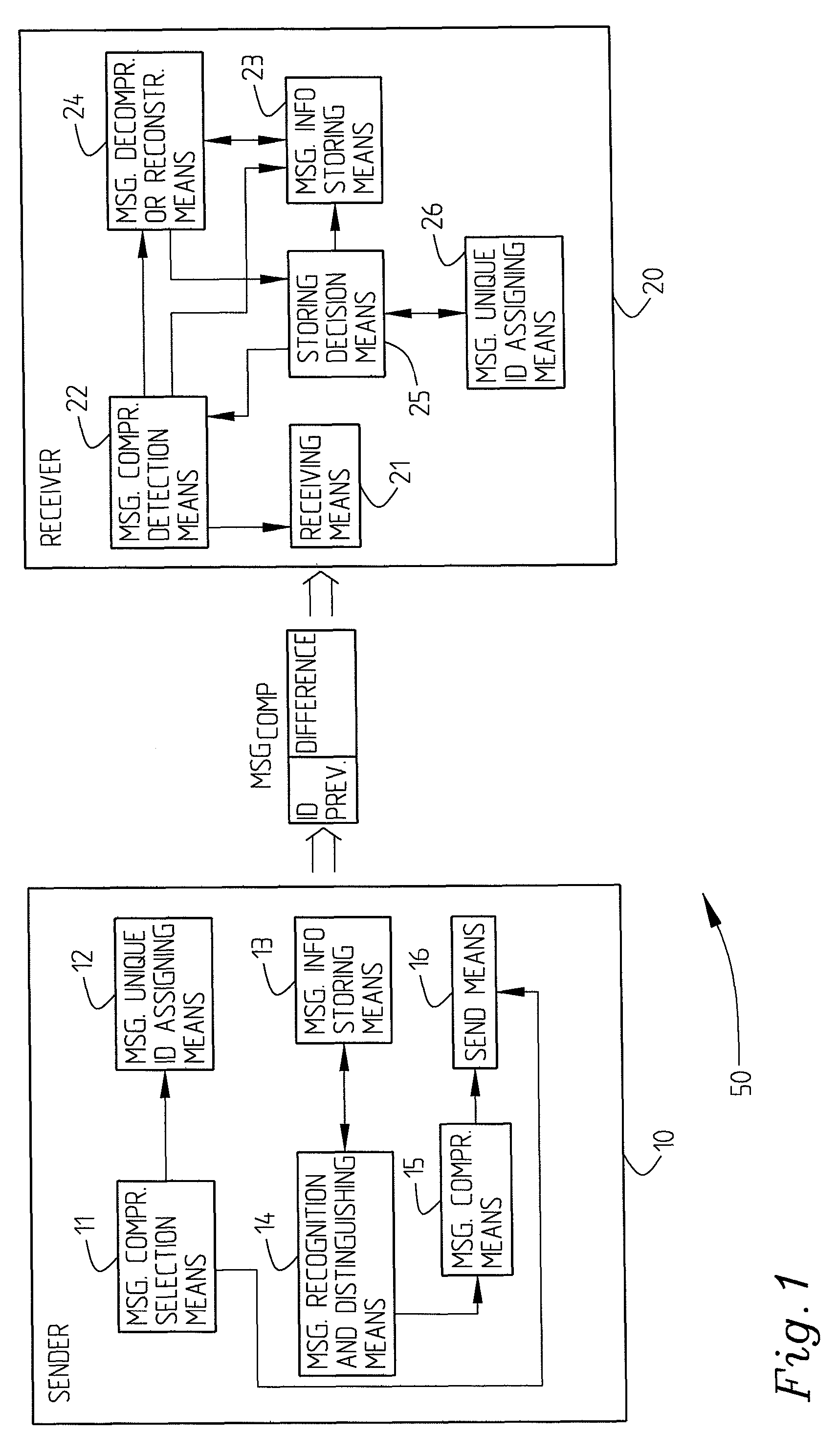 Method and arrangement relating to messaging