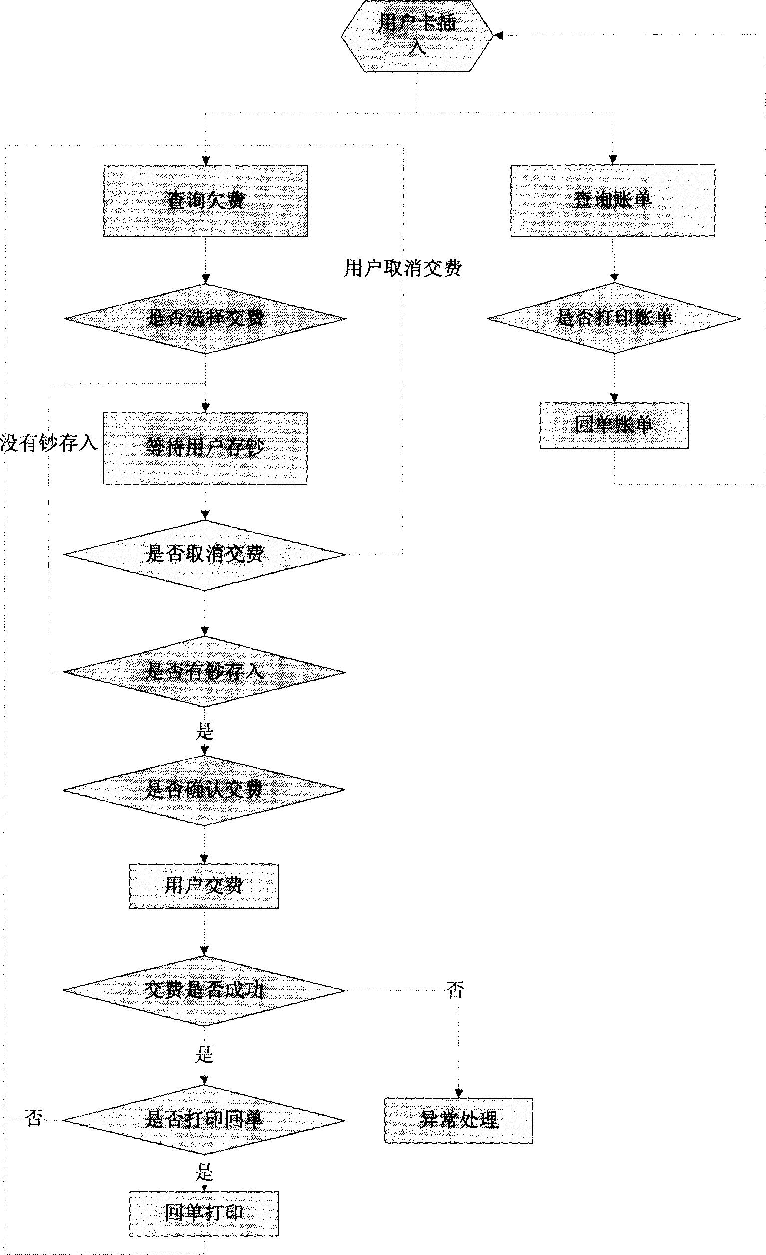 Self-service charging and electricity buying system