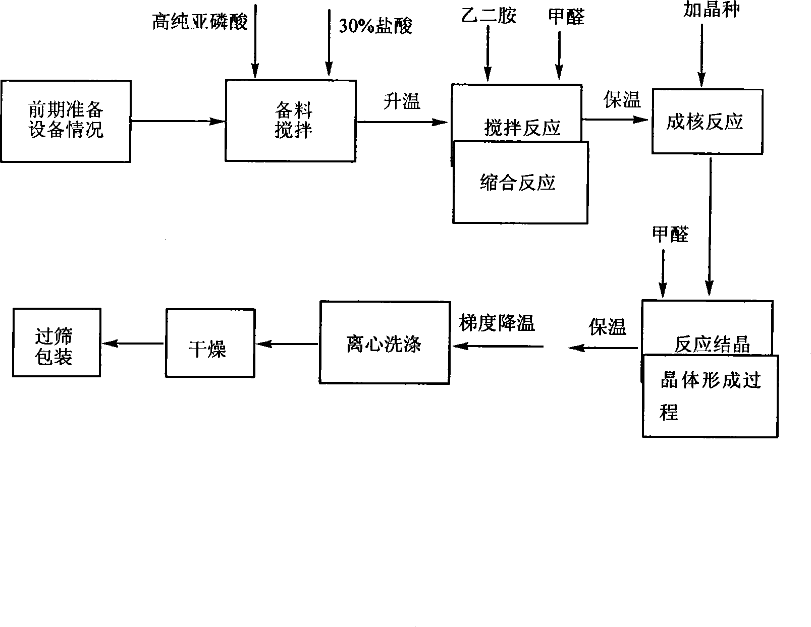 Preparation technology suitable for electronic grade solid ethylenediamine tetramethylene phosphonic acid