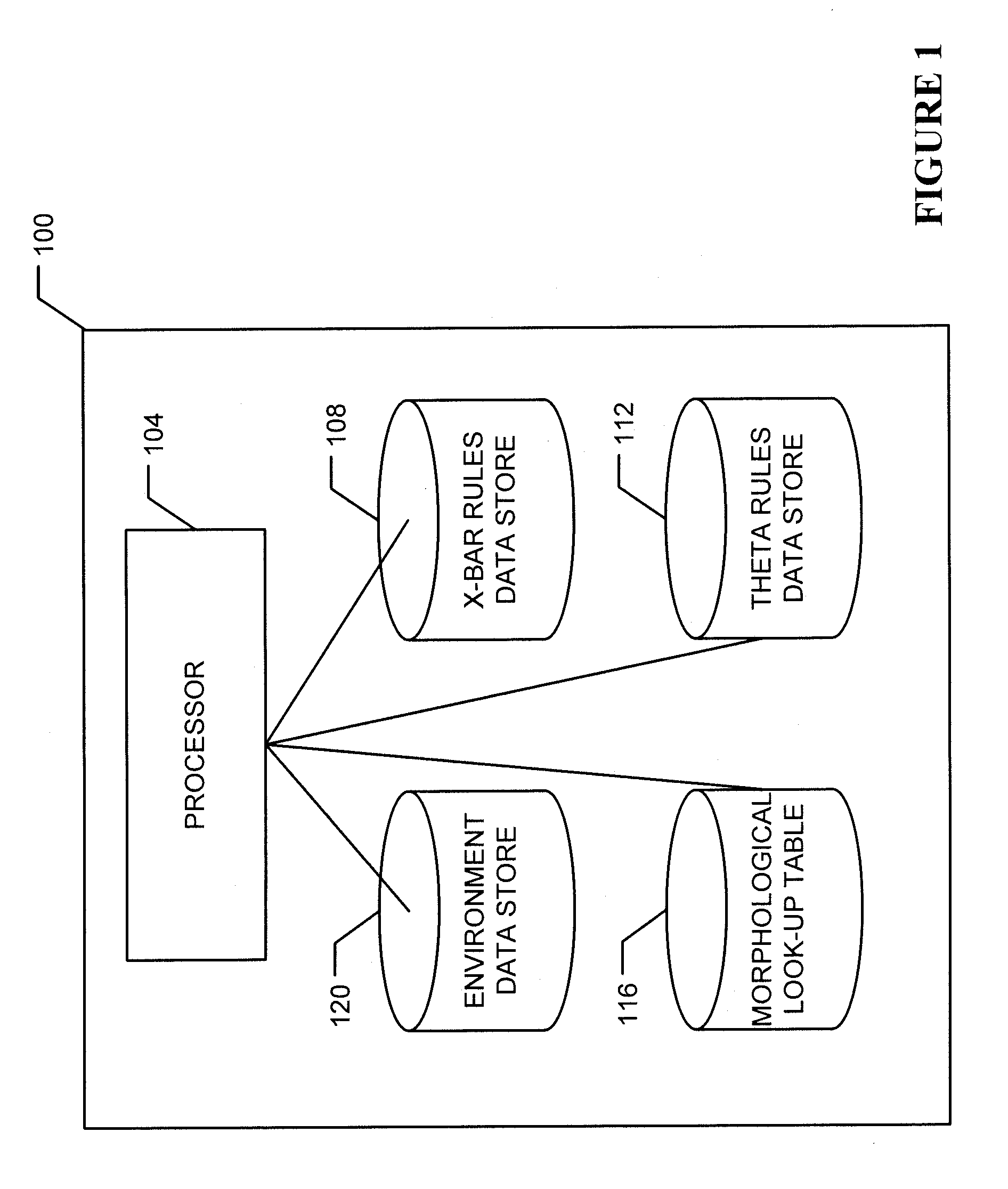 Computational linguistic systems and methods