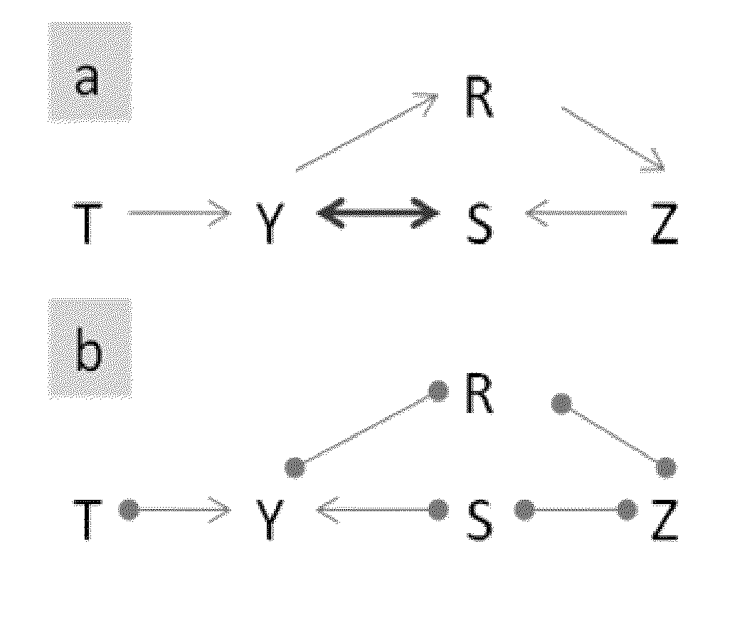 Computer Implemented Method for Discovery of Markov Boundaries from Datasets with Hidden Variables