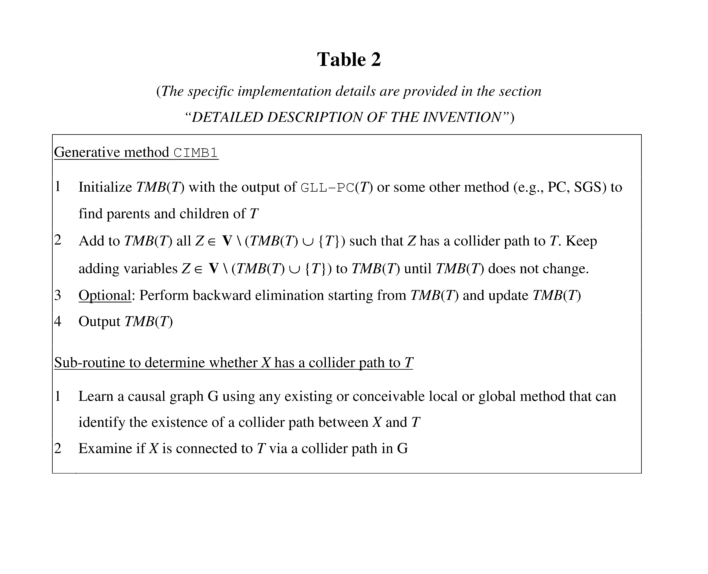 Computer Implemented Method for Discovery of Markov Boundaries from Datasets with Hidden Variables