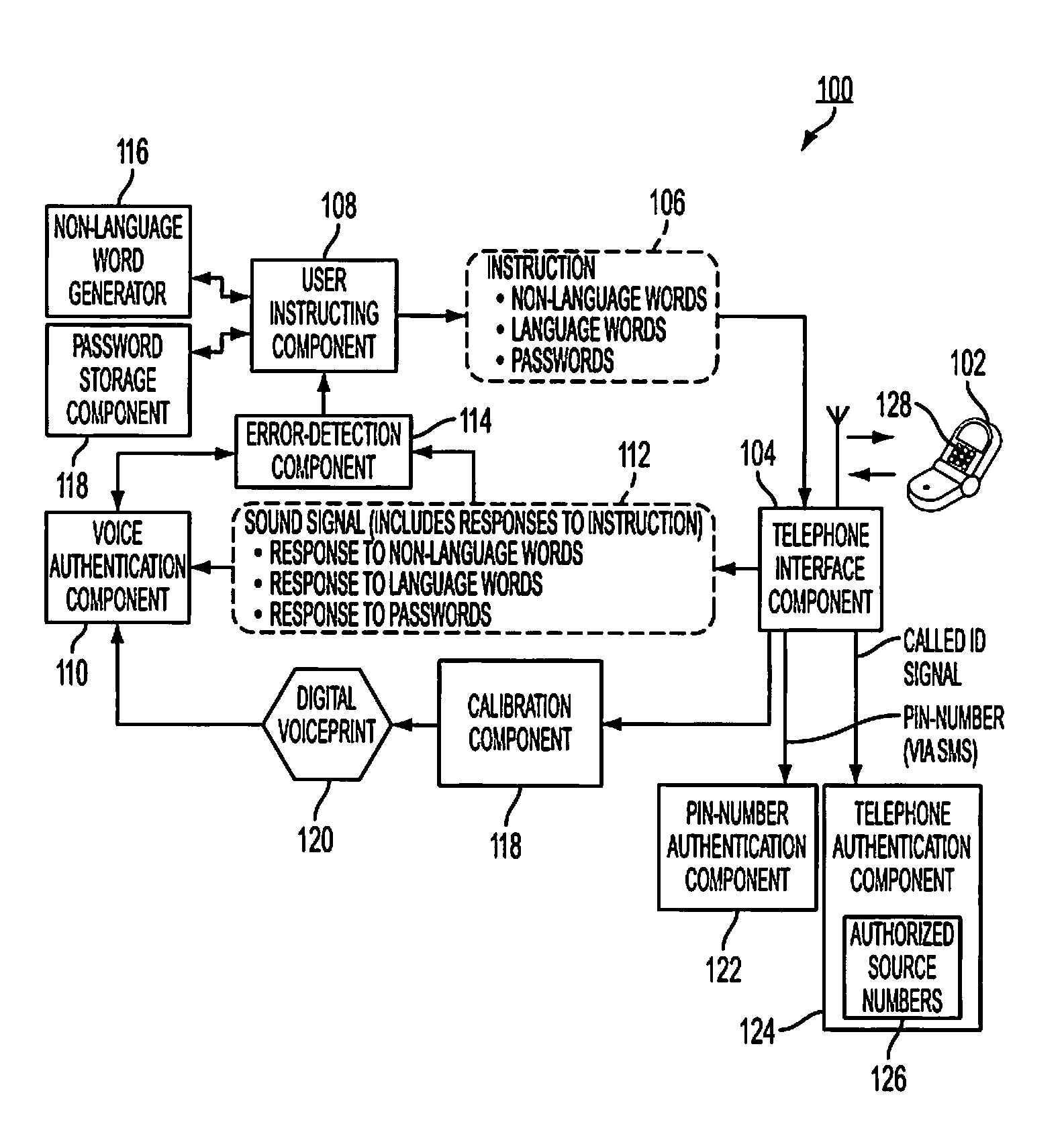 System and method for user authentification using non-language words