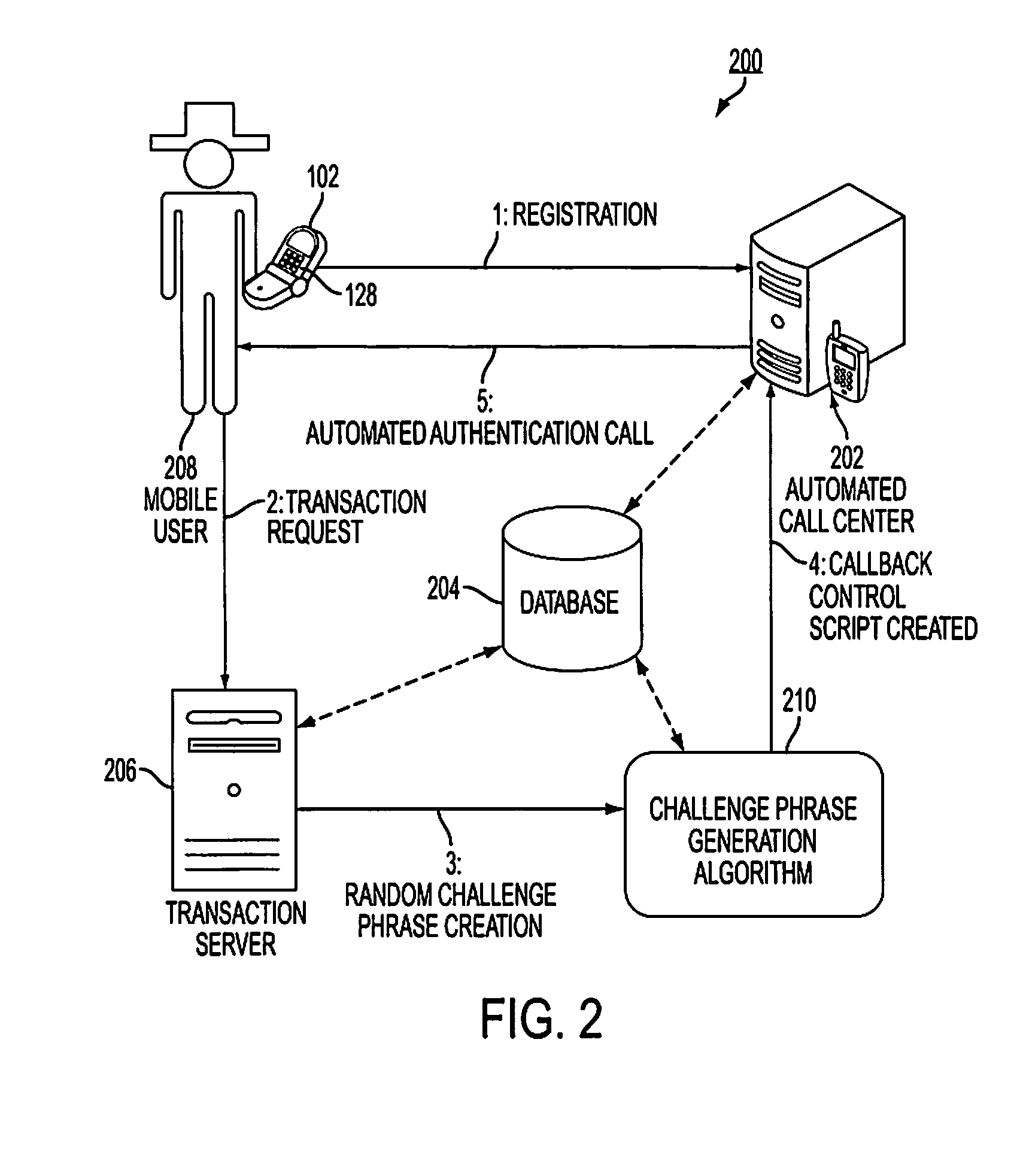 System and method for user authentification using non-language words