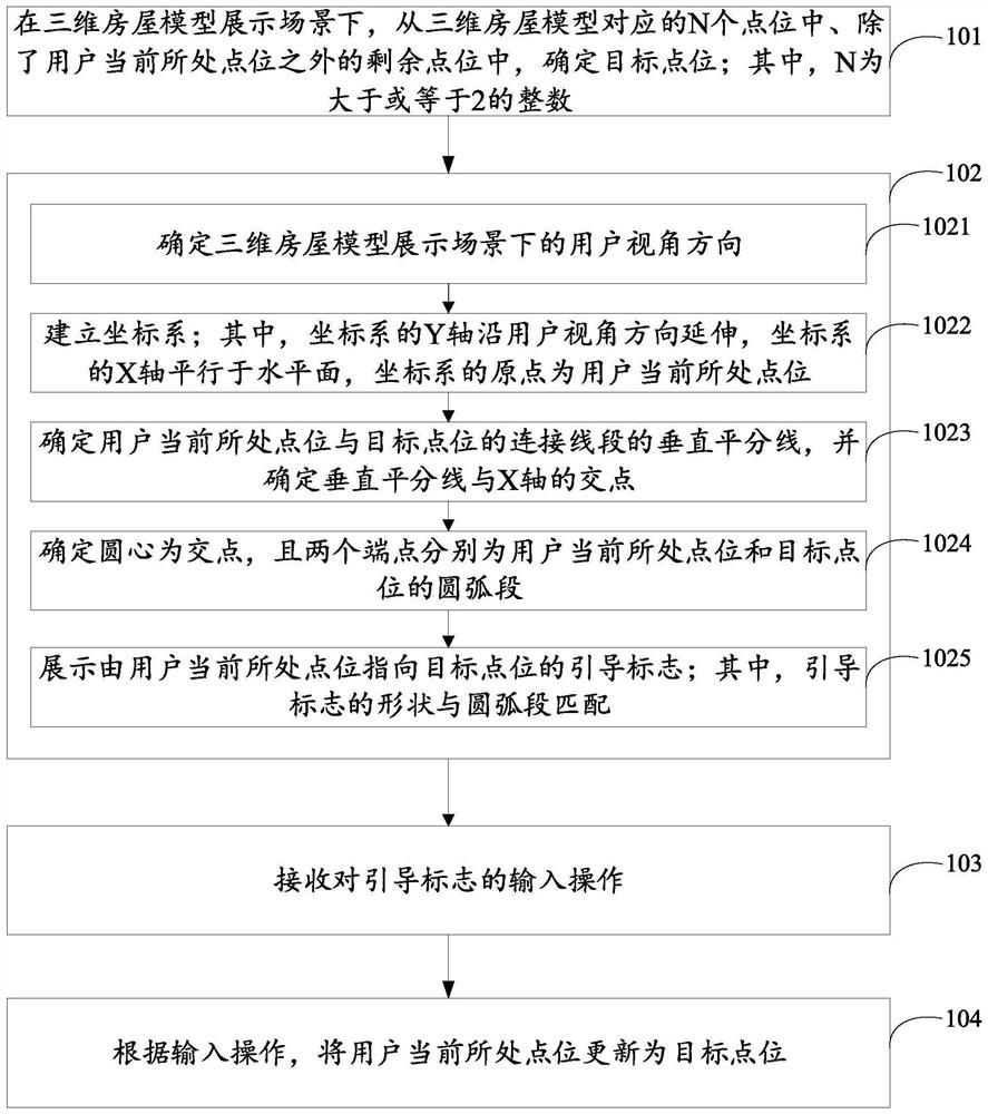 Model display method and device in three-dimensional house model