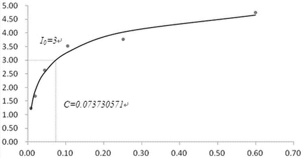 Method for quantifying specific bitterness of medicine