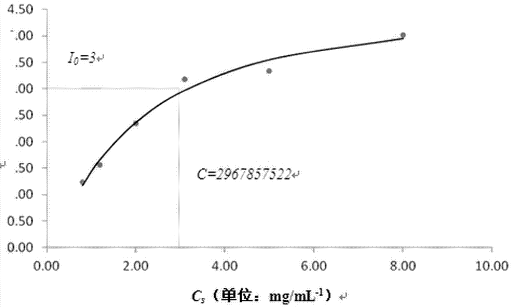 Method for quantifying specific bitterness of medicine