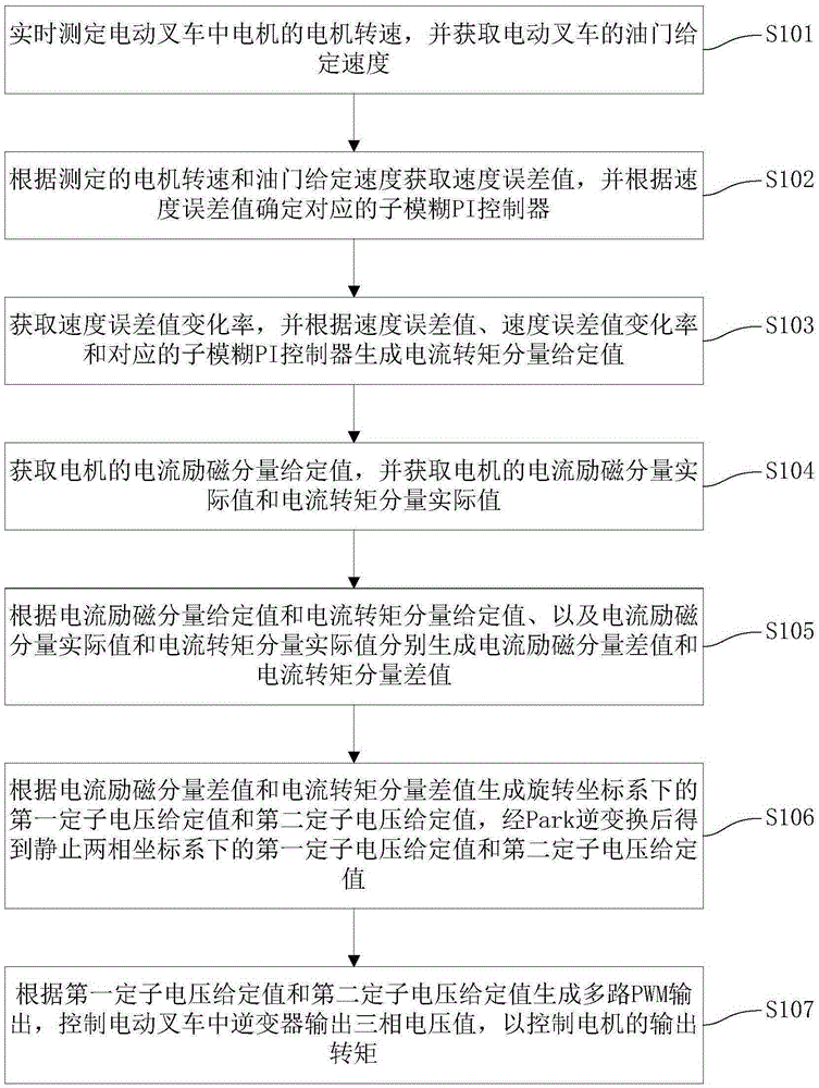 Drive control method and device for electric fork truck, and electric fork truck