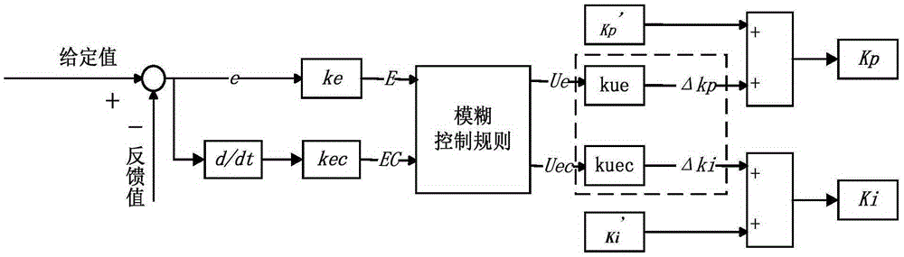 Drive control method and device for electric fork truck, and electric fork truck