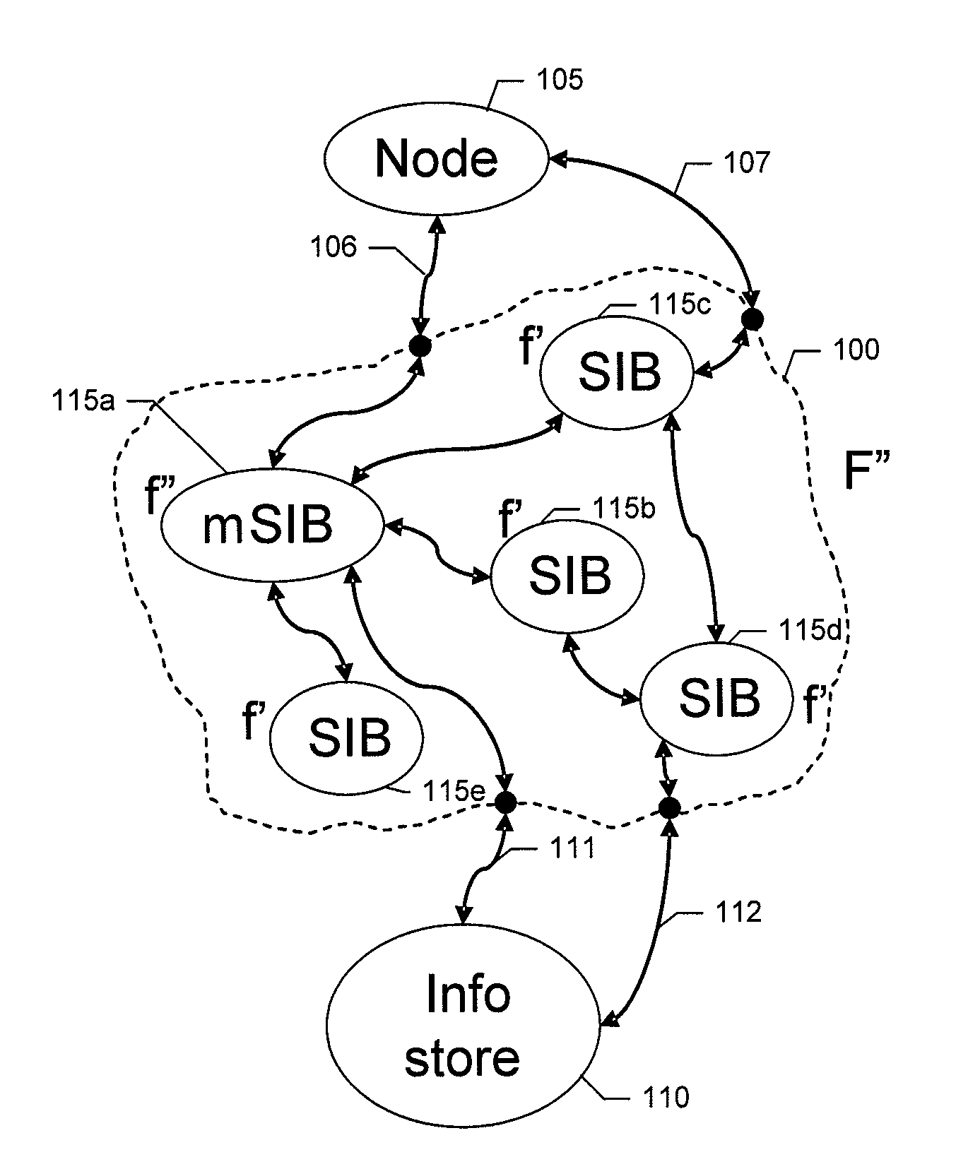 Method, Apparatus and Computer Program Product for Determining A Master Module in a Dynamic Distributed Device Environment