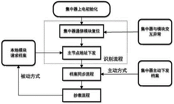 Broadband carrier parallel meter reading method and broadband carrier parallel meter reading system