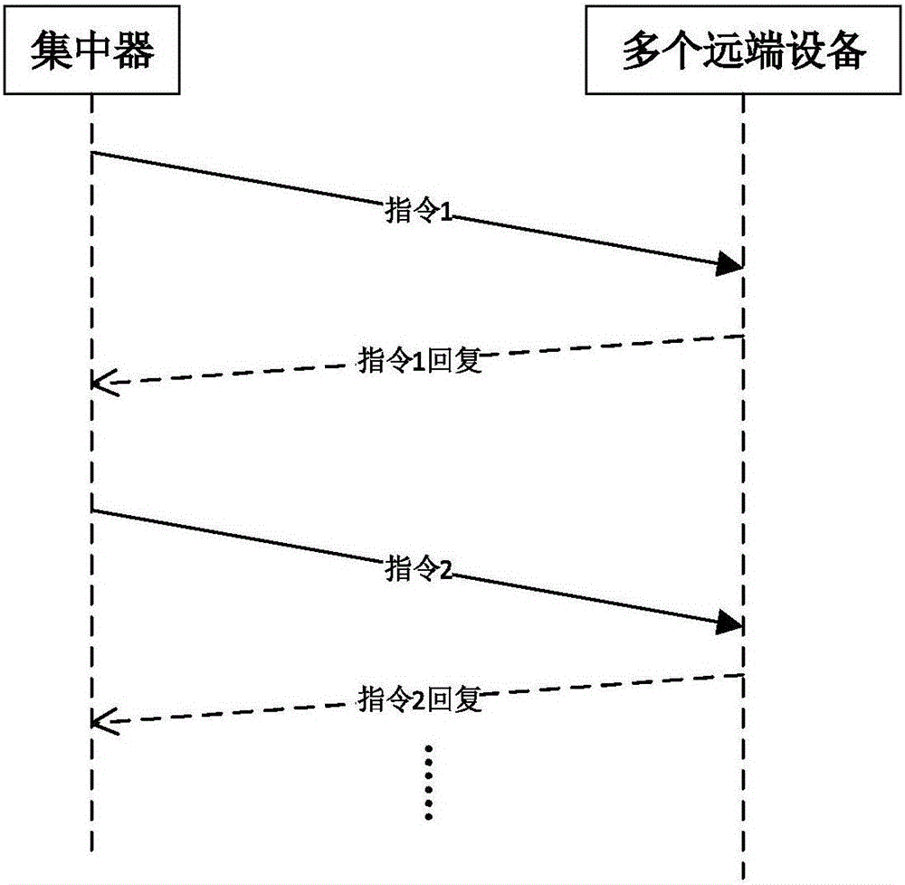 Broadband carrier parallel meter reading method and broadband carrier parallel meter reading system