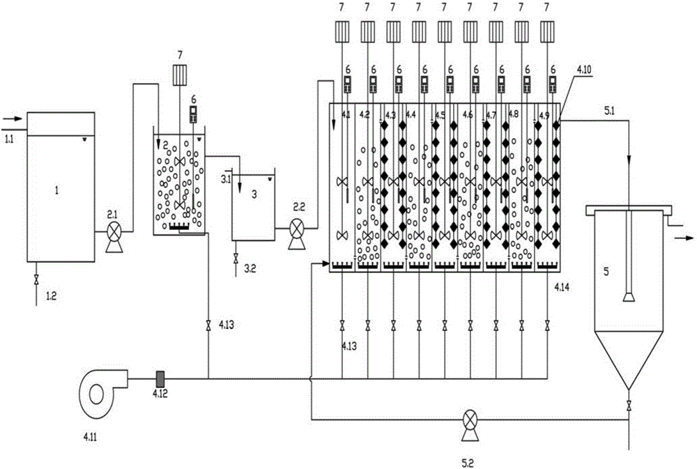 Multi-stage A/O biological nitrogen removal device and method based on shortcut nitrification-anaerobic ammonia oxidation of municipal sewage