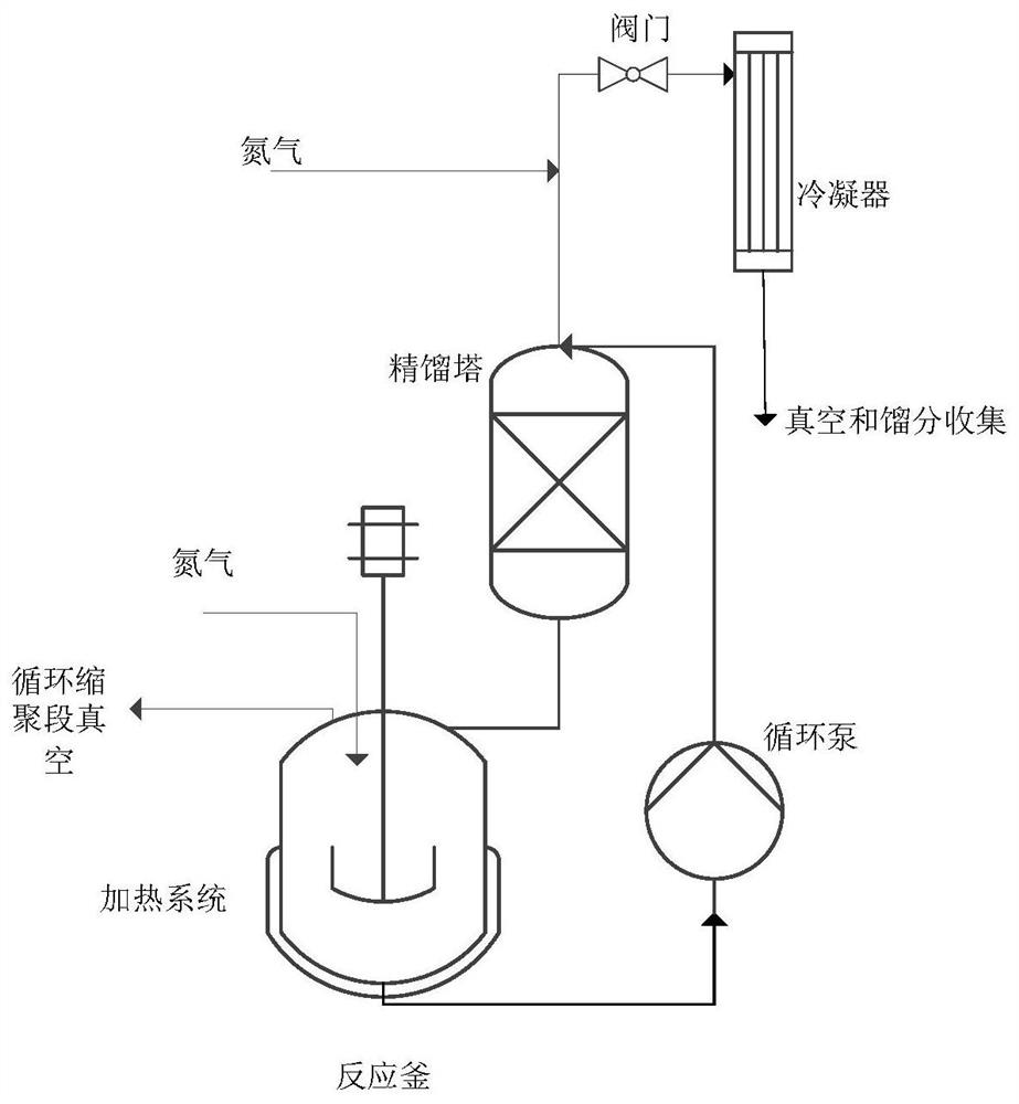 A high-efficiency polycondensation reaction device with an external circulation system and its production process for polyester polyols