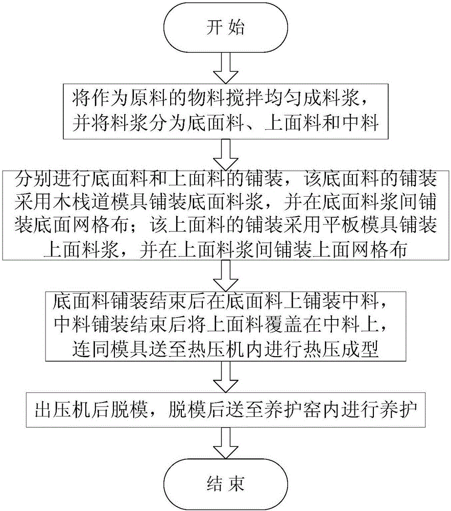 Production process of outdoor wooden trestle floor