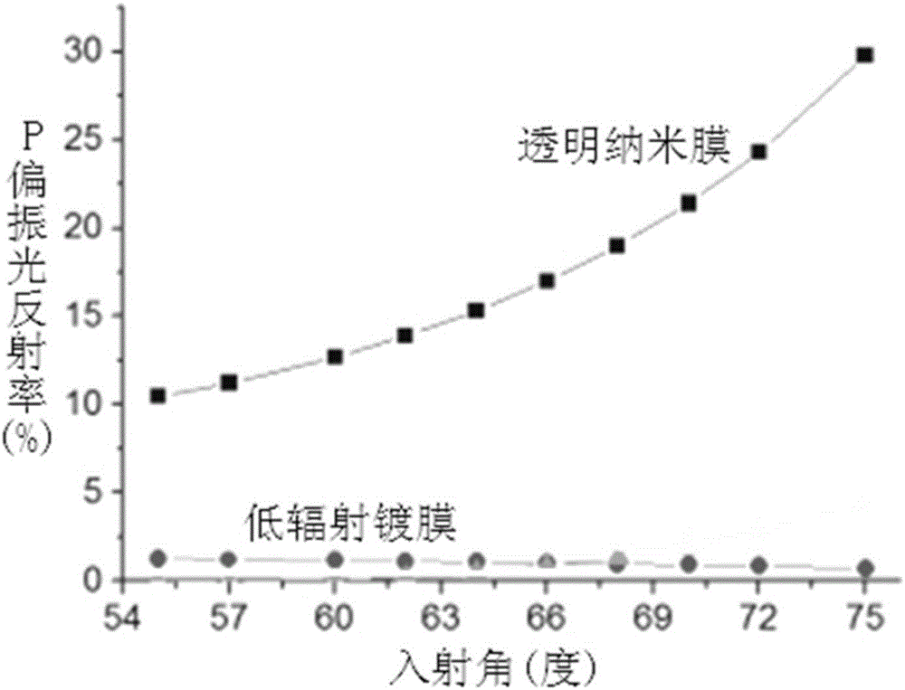 Head-up display laminated glass capable of realizing thermal insulation function