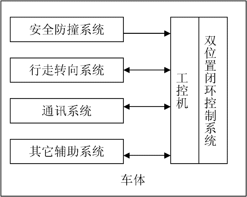 Industrial laser guidance AGV double-closed-loop control system and control method thereof