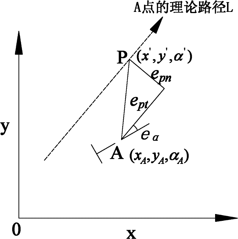 Industrial laser guidance AGV double-closed-loop control system and control method thereof