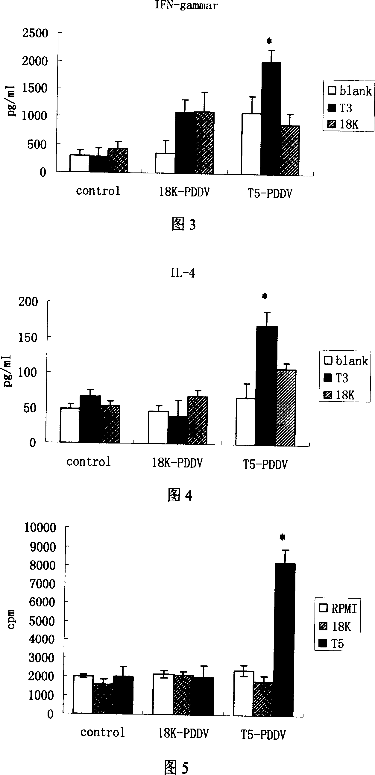 Peptide-DNA double vaccine based on T-cell epitope for anti-Schistosoma japonicum infection