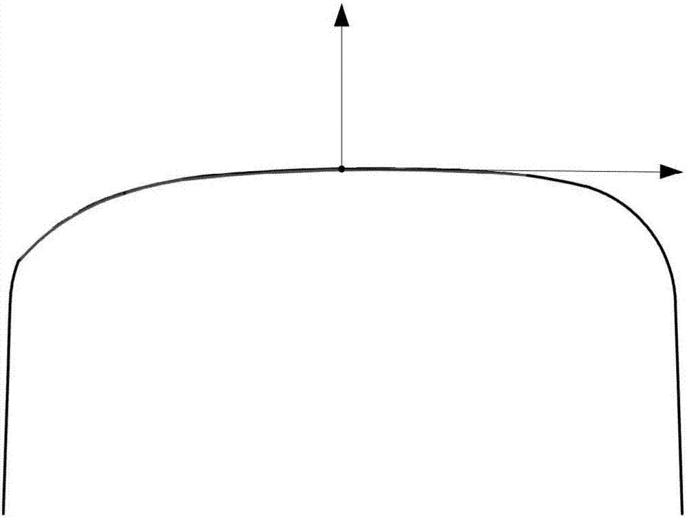 Worn steel rail polishing target profile rapid design method