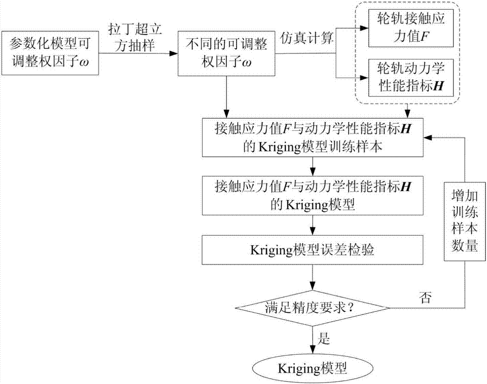 Worn steel rail polishing target profile rapid design method